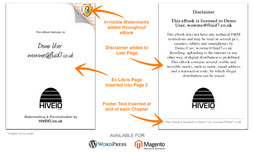 eBook Personalisation and Watermarking for Magento and Wordpress, Providing a safe alternative to traditional DRM