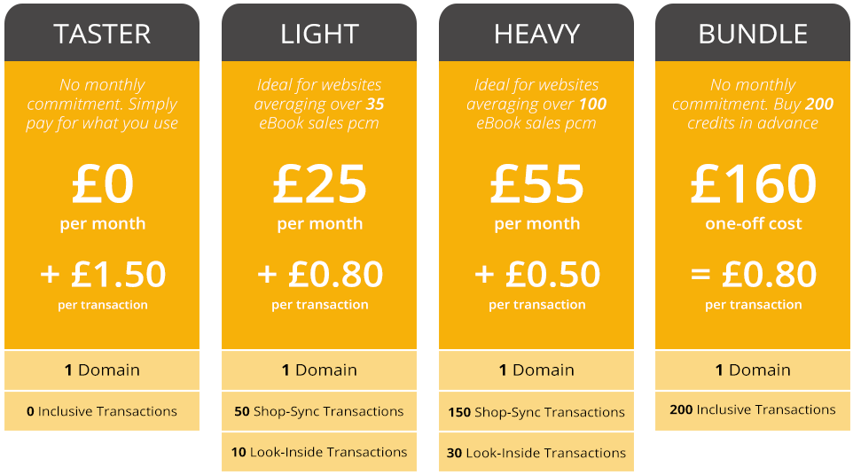 Pricing Table